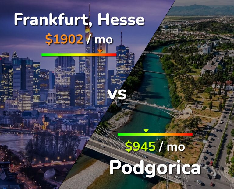 Cost of living in Frankfurt vs Podgorica infographic
