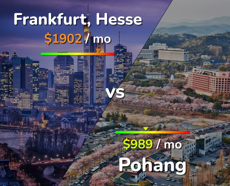 Cost of living in Frankfurt vs Pohang infographic