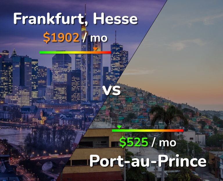 Cost of living in Frankfurt vs Port-au-Prince infographic