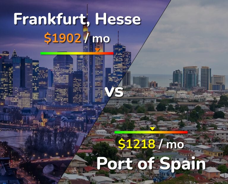 Cost of living in Frankfurt vs Port of Spain infographic