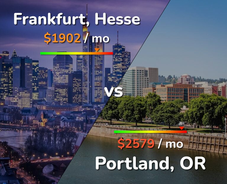 Cost of living in Frankfurt vs Portland infographic