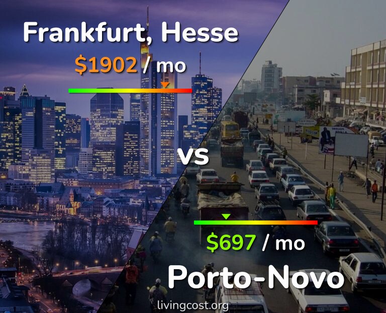 Cost of living in Frankfurt vs Porto-Novo infographic