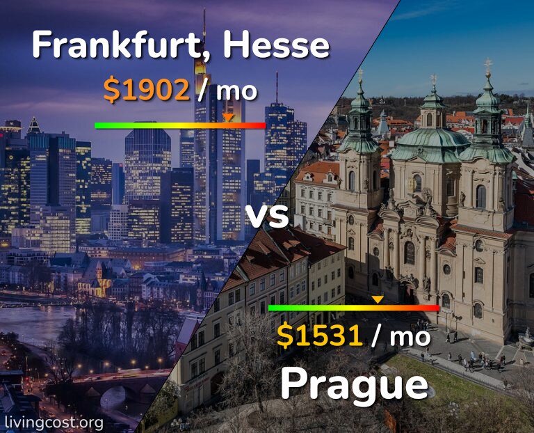 Cost of living in Frankfurt vs Prague infographic