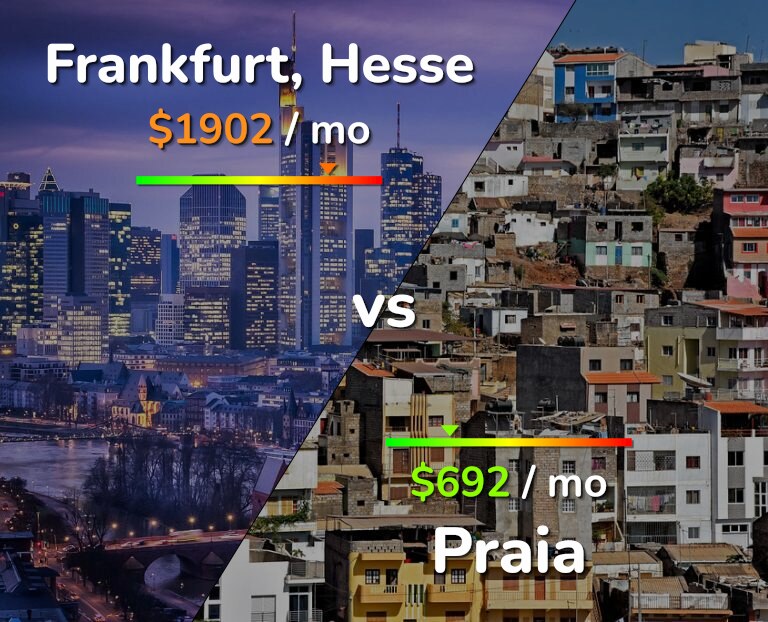 Cost of living in Frankfurt vs Praia infographic