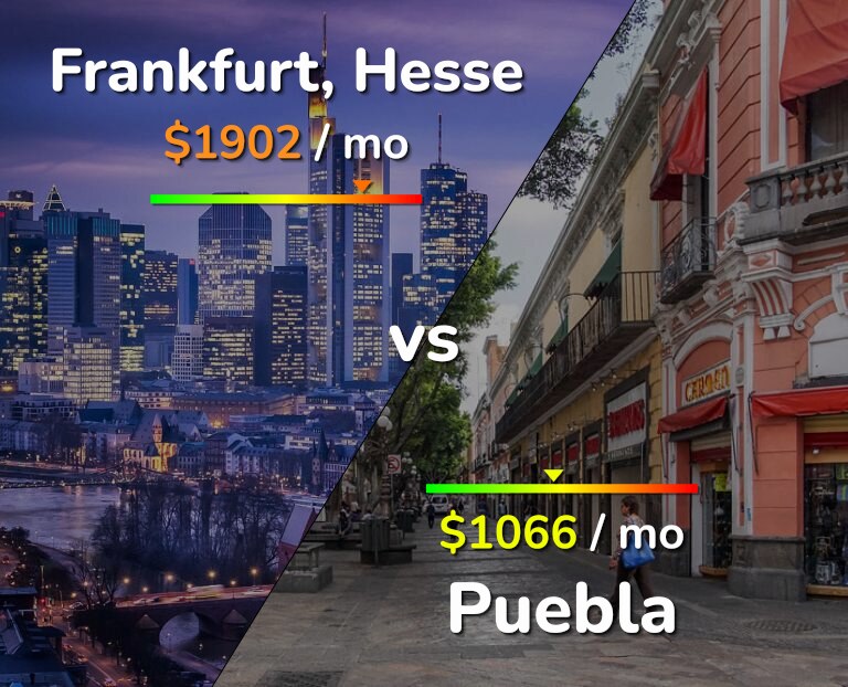 Cost of living in Frankfurt vs Puebla infographic