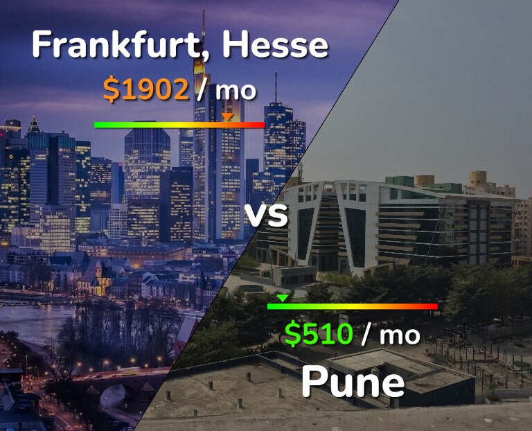 Cost of living in Frankfurt vs Pune infographic