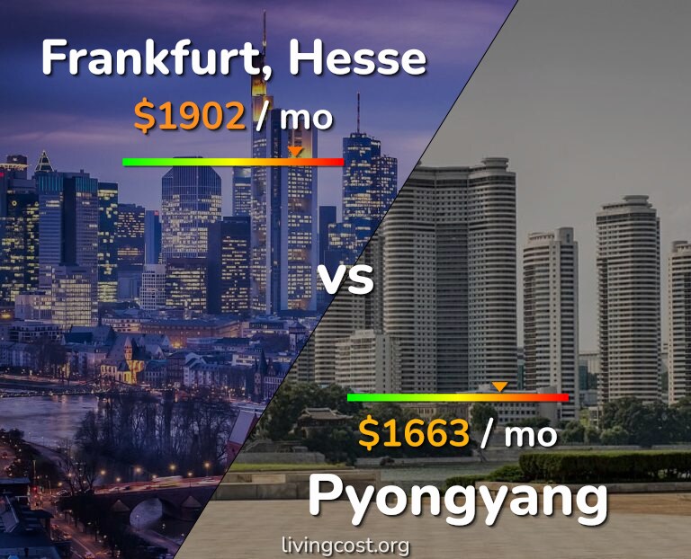 Cost of living in Frankfurt vs Pyongyang infographic