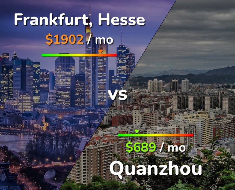 Cost of living in Frankfurt vs Quanzhou infographic