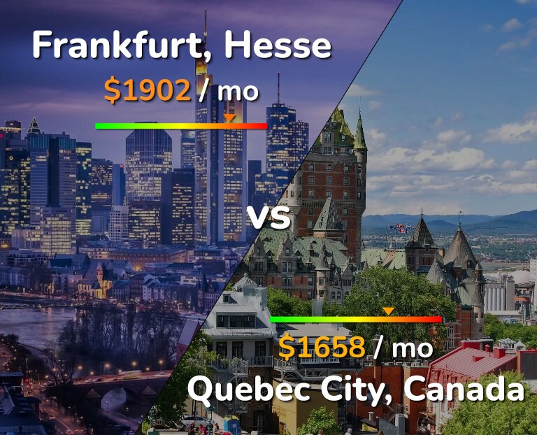 Cost of living in Frankfurt vs Quebec City infographic