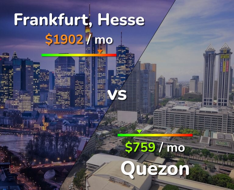 Cost of living in Frankfurt vs Quezon infographic
