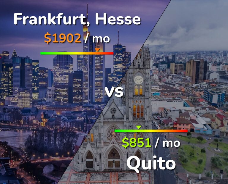 Cost of living in Frankfurt vs Quito infographic