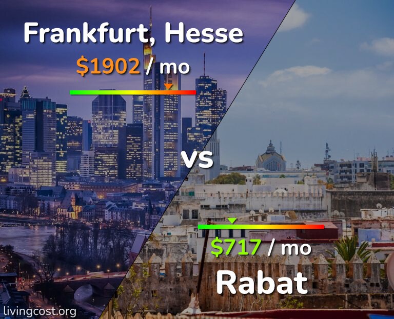 Cost of living in Frankfurt vs Rabat infographic