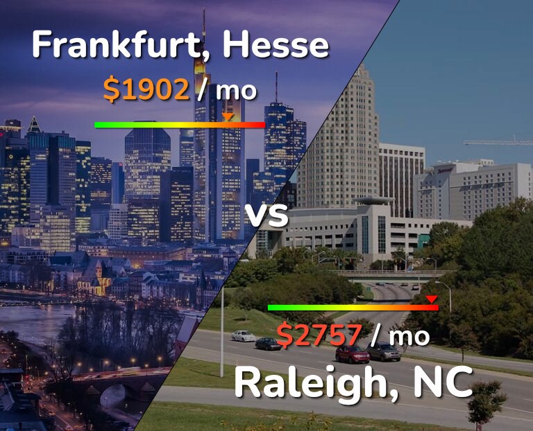 Cost of living in Frankfurt vs Raleigh infographic