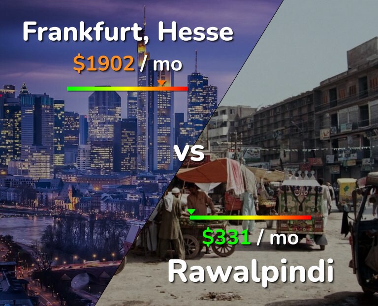 Cost of living in Frankfurt vs Rawalpindi infographic