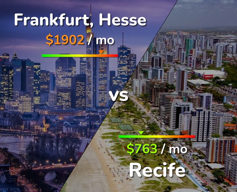 Cost of living in Frankfurt vs Recife infographic
