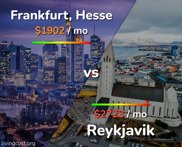 Cost of living in Frankfurt vs Reykjavik infographic