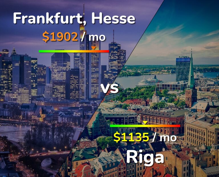 Cost of living in Frankfurt vs Riga infographic