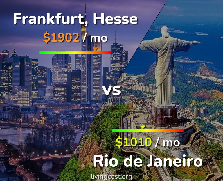 Cost of living in Frankfurt vs Rio de Janeiro infographic