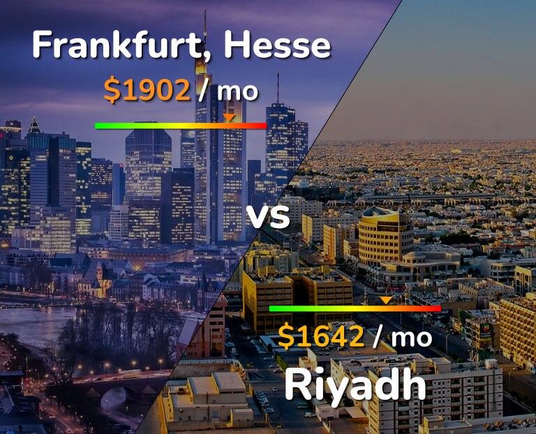 Cost of living in Frankfurt vs Riyadh infographic