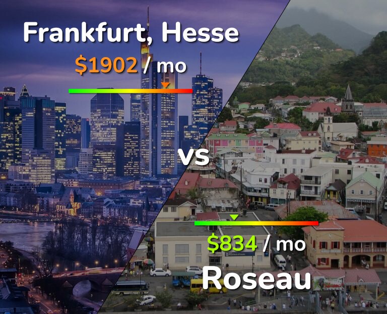 Cost of living in Frankfurt vs Roseau infographic
