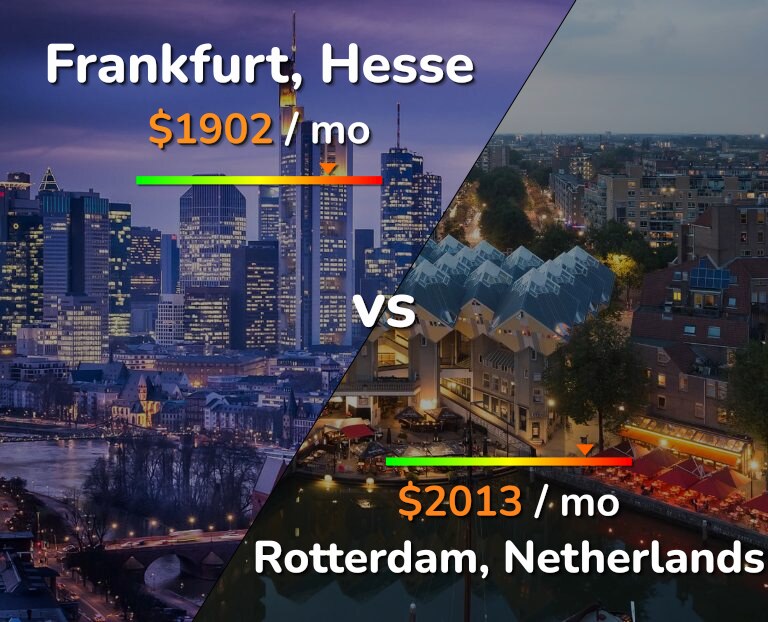 Cost of living in Frankfurt vs Rotterdam infographic