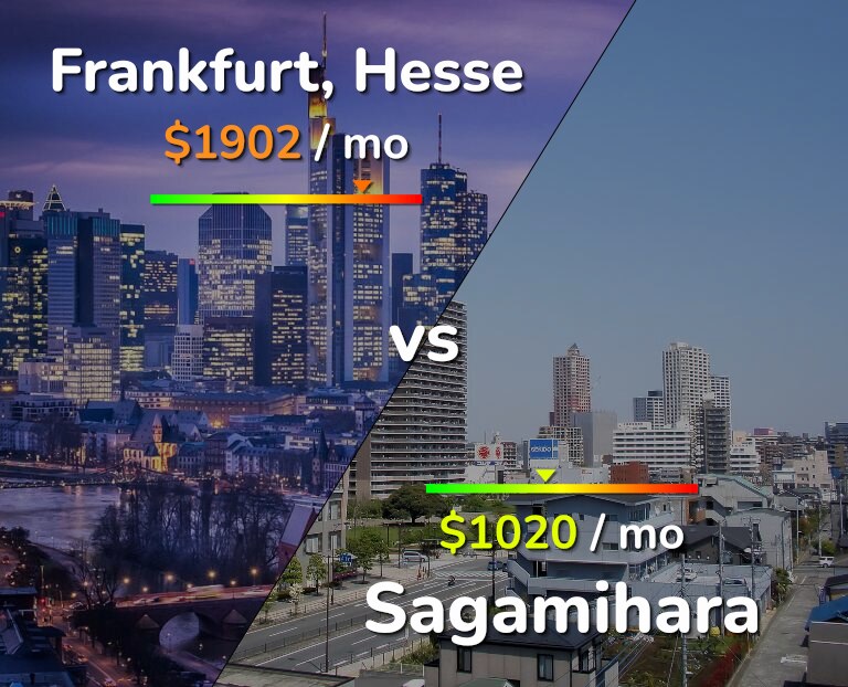 Cost of living in Frankfurt vs Sagamihara infographic