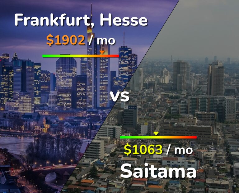 Cost of living in Frankfurt vs Saitama infographic