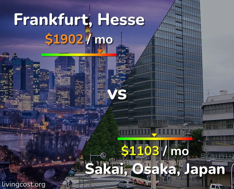 Cost of living in Frankfurt vs Sakai infographic
