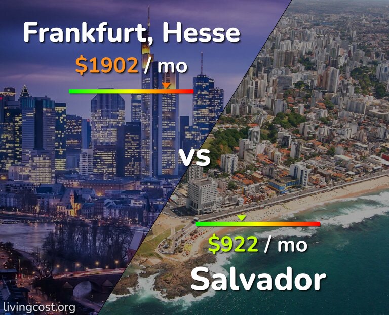 Cost of living in Frankfurt vs Salvador infographic