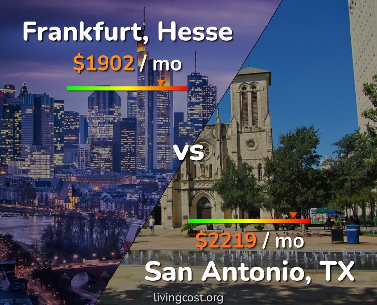 Cost of living in Frankfurt vs San Antonio infographic