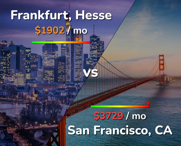 Cost of living in Frankfurt vs San Francisco infographic