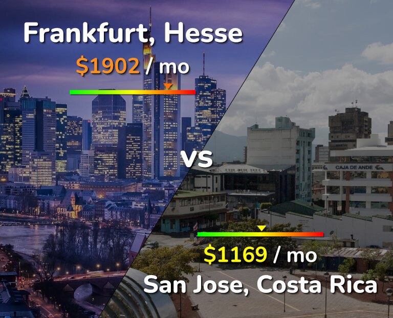Cost of living in Frankfurt vs San Jose, Costa Rica infographic