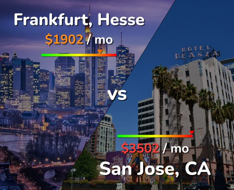 Cost of living in Frankfurt vs San Jose, United States infographic
