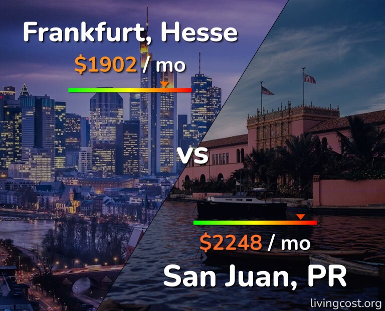 Cost of living in Frankfurt vs San Juan infographic