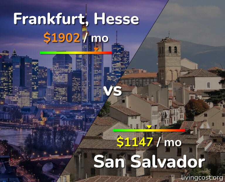 Cost of living in Frankfurt vs San Salvador infographic