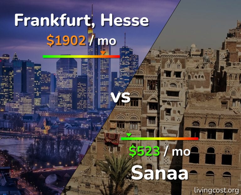 Cost of living in Frankfurt vs Sanaa infographic
