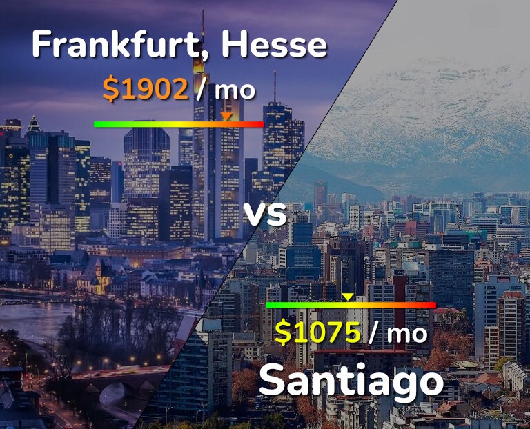 Cost of living in Frankfurt vs Santiago infographic