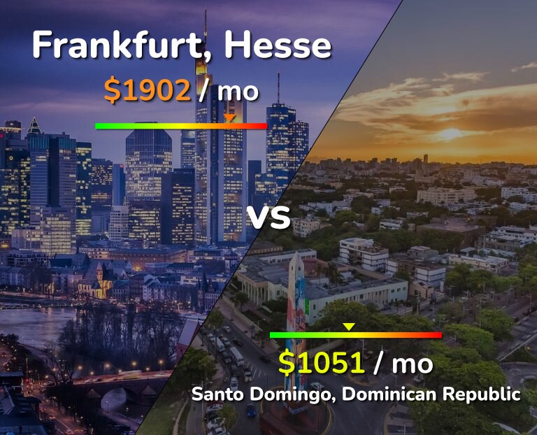 Cost of living in Frankfurt vs Santo Domingo infographic