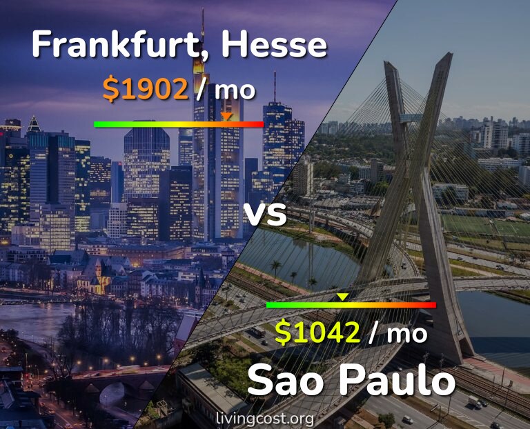Cost of living in Frankfurt vs Sao Paulo infographic