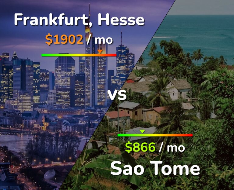 Cost of living in Frankfurt vs Sao Tome infographic
