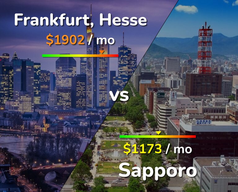 Cost of living in Frankfurt vs Sapporo infographic