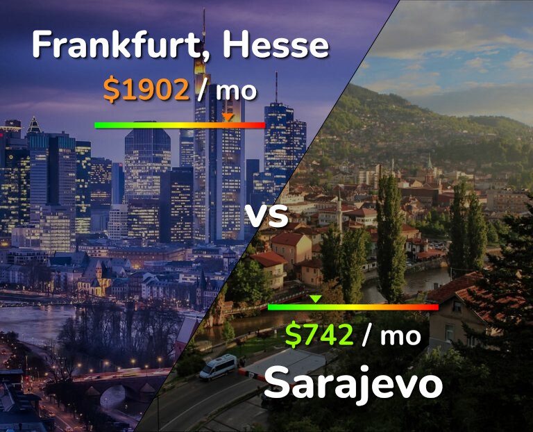 Cost of living in Frankfurt vs Sarajevo infographic