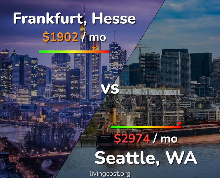 Cost of living in Frankfurt vs Seattle infographic