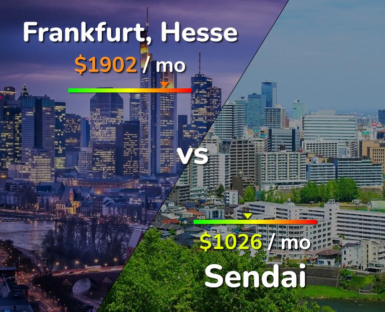 Cost of living in Frankfurt vs Sendai infographic