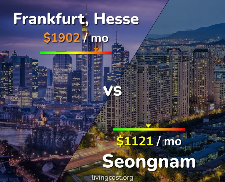Cost of living in Frankfurt vs Seongnam infographic