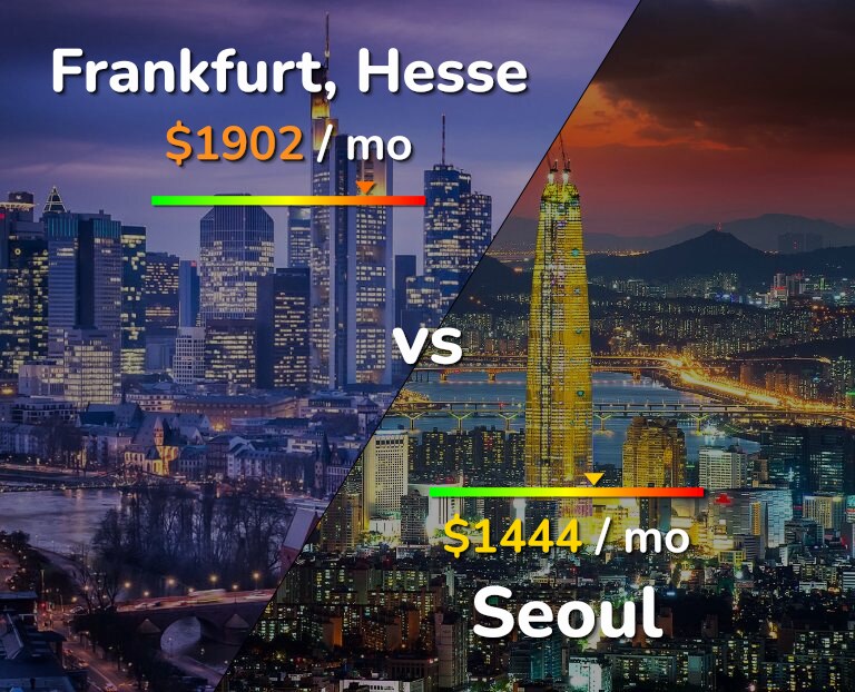 Cost of living in Frankfurt vs Seoul infographic