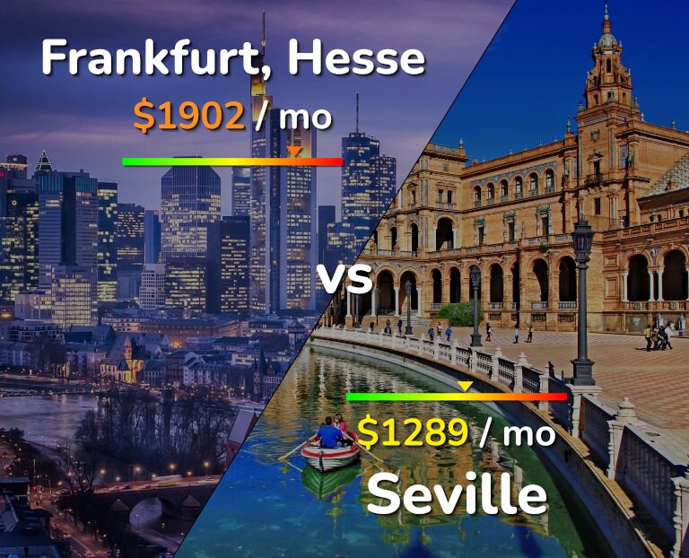Cost of living in Frankfurt vs Seville infographic