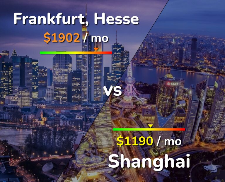 Cost of living in Frankfurt vs Shanghai infographic