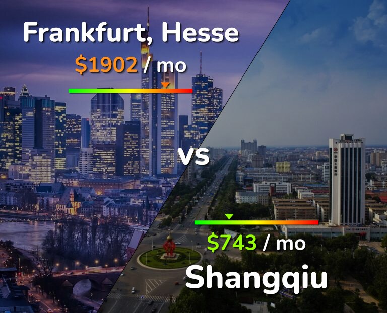 Cost of living in Frankfurt vs Shangqiu infographic