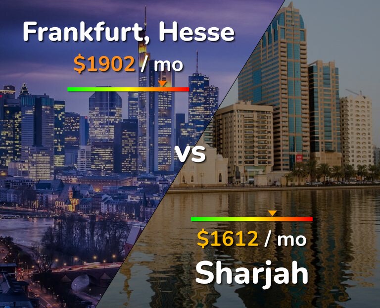 Cost of living in Frankfurt vs Sharjah infographic